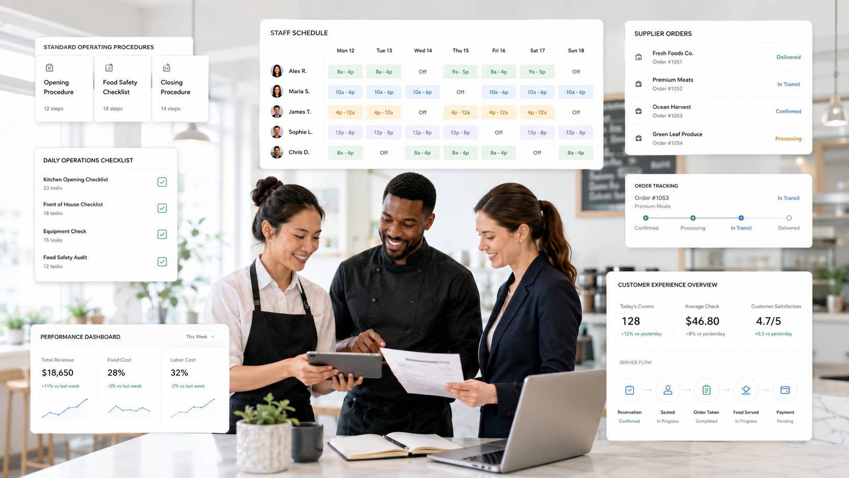 Docs and Dots monthly workflow support plan dashboard for SOP intake and document review